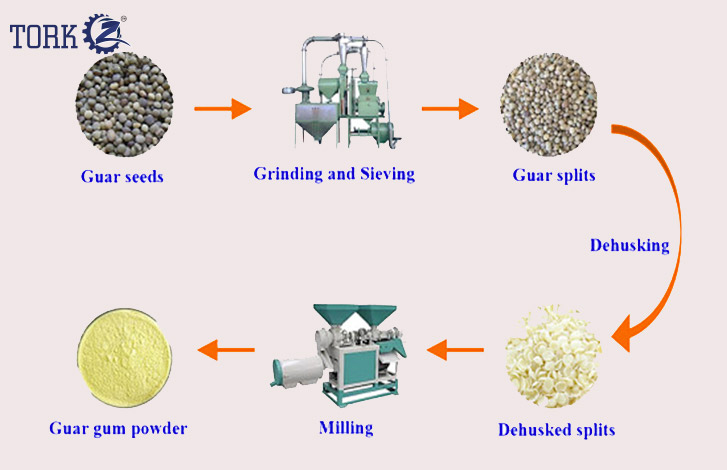 Gaumer Process Drawings Applications | Quill